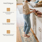 GENIMO Kitchen Mats for Floor, Washable Anti Fatigue Mat for Cushioned, 17.3"x59", Waterproof Kitchen Rugs, Non Slip Foam Comfort Standing Mat Rug for Home, Runner, Sink, Laundry, Blue&Salmon