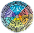 party greeting Wheel of Emotions Feelings Pillow Round Velvet Feelings Wheel Emotion Throw Pillow Circle Seating Floor Cushion for Office Home Room Sofa Decor Counselor Physical Therapist Gifts