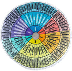 party greeting Wheel of Emotions Feelings Pillow Round Velvet Feelings Wheel Emotion Throw Pillow Circle Seating Floor Cushion for Office Home Room Sofa Decor Counselor Physical Therapist Gifts