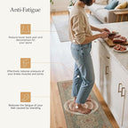 GENIMO Kitchen Mats for Floor 2PCs, Washable Anti Fatigue Mat for Cushioned, 23.6"x71"+20" x 32", Waterproof Kitchen Rugs, Non Slip Comfort Standing Mat Rug for Home, Sink, Laundry, Multi Color