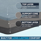 ComfiLife Anti Fatigue Floor Mat – 3/4 Inch Thick Perfect Kitchen Mat, Standing Desk Mat – Comfort at Home, Office, Garage – Durable – Stain Resistant – Non-Slip Bottom (20" x 39", Denim)