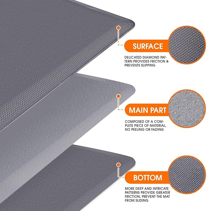 Kitchen Mat, Cushioned Thick Floor Comfort Mat, with Non-Slip Bottom, Waterproof & Stain Resistant & Easy Clean, Standing Desk Mat for Kitchen, Sink, Office (17.3''x28'', Grey)