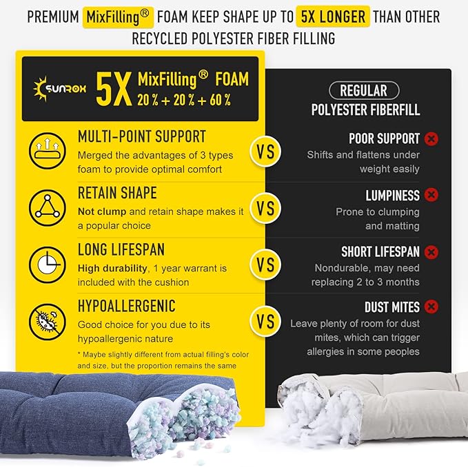 SUNROX LokGrip Non Slip Tufted Memory Foam Bench Cushion, FadeShield Water Resistant Durable Thicken Outdoor/Indoor Bench Seat Pads 36x14x4 inch, Heather Indigo