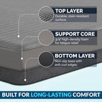 ComfiLife Anti Fatigue Floor Mat – 3/4 Inch Thick Kitchen Mats for Floor, Standing Desk Mat, Kitchen Rug – Comfort at Home, Office – Durable – Stain Resistant – Non-Slip Bottom (24" x 70", Charcoal)