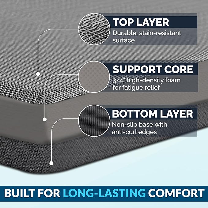 ComfiLife Anti Fatigue Floor Mat – 3/4 Inch Thick Kitchen Mats for Floor, Standing Desk Mat, Kitchen Rug – Comfort at Home, Office – Durable – Stain Resistant – Non-Slip Bottom (24" x 70", Charcoal)