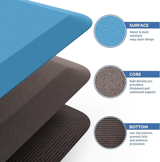 KitchenClouds Kitchen Mat Cushioned Anti Fatigue Rug 24"x70" Water Resistant, Non Slip, Standing and Comfort Desk/Floor Mats for House Sink Office (Green)