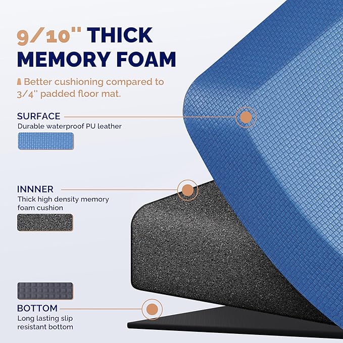FEATOL Anti Fatigue Mat for Standing, 9/10 Extra Thick Ergonomic Standing Desk Mat, Comfort & Durable Memory Foam Standing Mat at Home,Office All Day (20" x 59", Blue, 1PC)